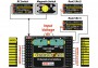 Centralna BOX 200 + 2x Rsat2