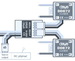Inteligentne mieszanie krzyżowe (wodoodporne)
