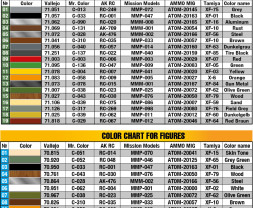 1:35 Feldküche Auf 3,6-36S 3t LKW PmQ600-Type